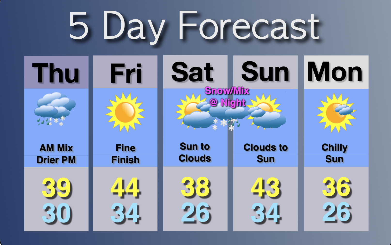 Extended Forecast